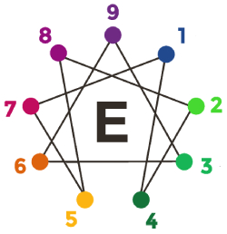 the Enneagram Symbol